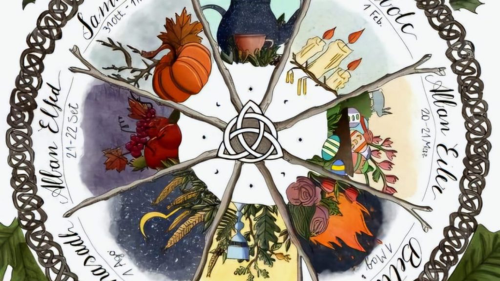 La ruota dell'anno
